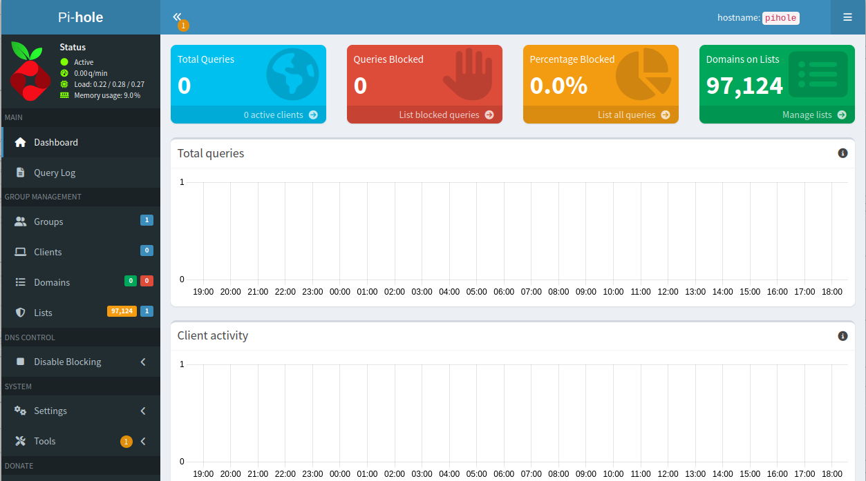 Pi-Hole dashboard